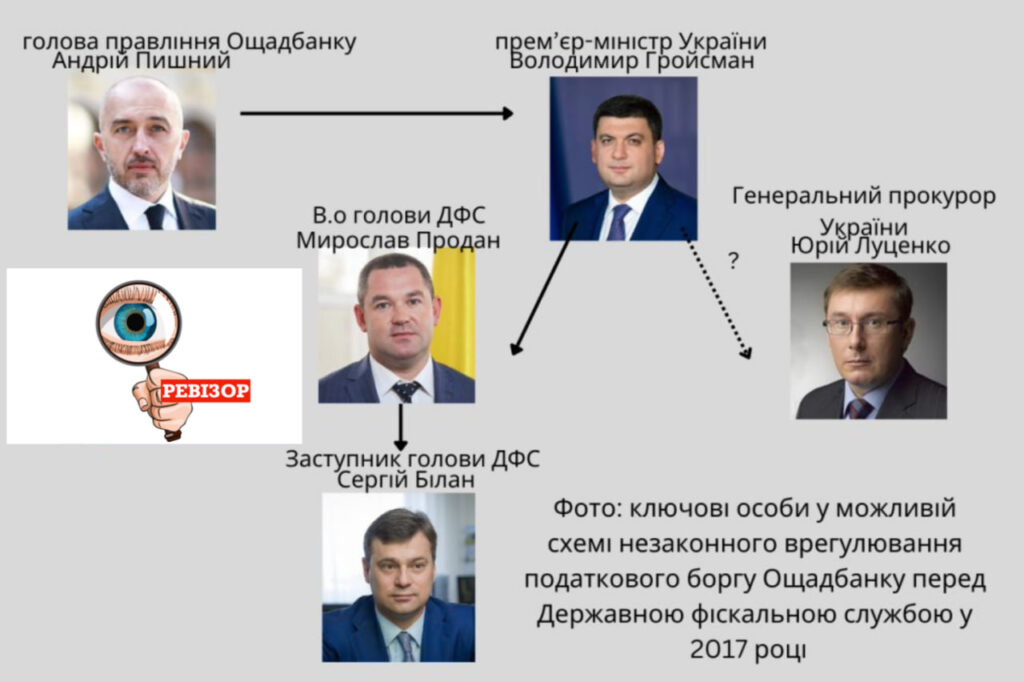 Сергій Білан та Андрій Пишний: що відомо про фінансовий скандал навколо ДФС і «Ощадбанку»