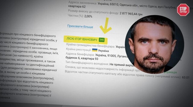 Андрій Пишний з дружиною перетворив благодійний проєкт на поле для політичних ігор та схем 12 Андрій Пишний з дружиною перетворив благодійний проєкт на поле для політичних ігор та схем