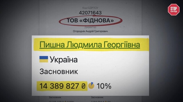 Андрій Пишний з дружиною перетворив благодійний проєкт на поле для політичних ігор та схем 13 Андрій Пишний з дружиною перетворив благодійний проєкт на поле для політичних ігор та схем
