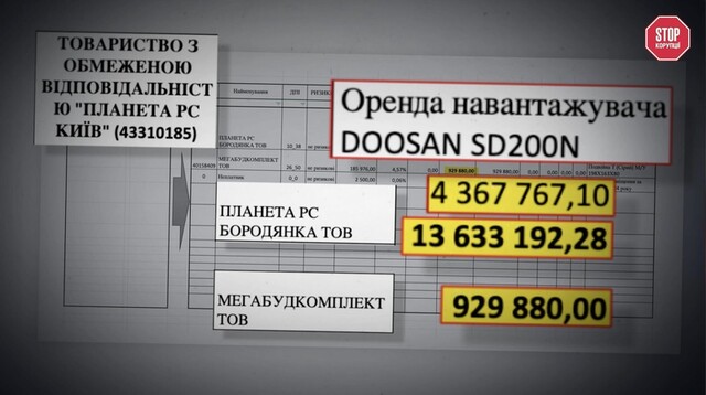 Андрій Пишний з дружиною перетворив благодійний проєкт на поле для політичних ігор та схем 7 Андрій Пишний з дружиною перетворив благодійний проєкт на поле для політичних ігор та схем