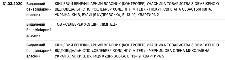 Business on blood: How Puratos director Serhiy Solovey is trying to avoid responsibility for business in russia 9 Business on blood: How Puratos director Serhiy Solovey is trying to avoid responsibility for business in russia