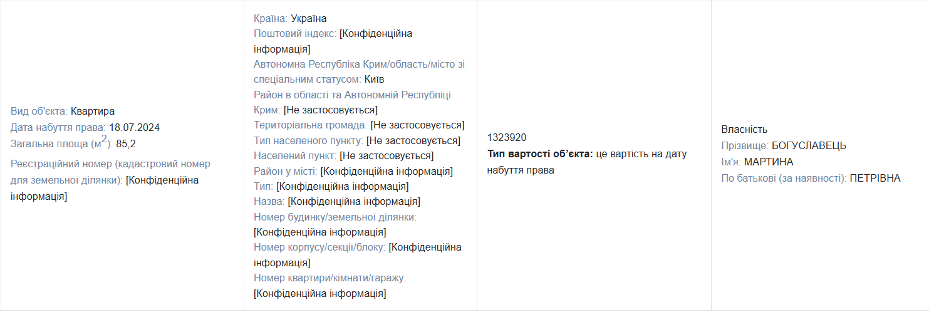 Антикорупціонерка з секретами: деклараційний лабіринт Мартини Богуславець 14 Антикорупціонерка з секретами: деклараційний лабіринт Мартини Богуславець