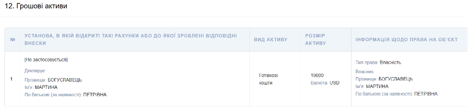 Антикорупціонерка з секретами: деклараційний лабіринт Мартини Богуславець 16 Антикорупціонерка з секретами: деклараційний лабіринт Мартини Богуславець
