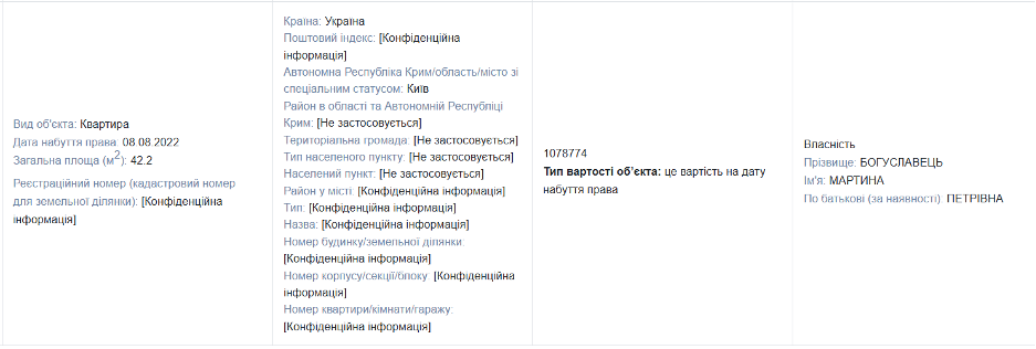 Антикорупціонерка з секретами: деклараційний лабіринт Мартини Богуславець 6 Антикорупціонерка з секретами: деклараційний лабіринт Мартини Богуславець