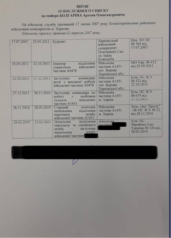 До $7 тисяч. Керівник Військового інституту танкових військ Серпухов «продає» посади 2 До $7 тисяч. Керівник Військового інституту танкових військ Серпухов «продає» посади