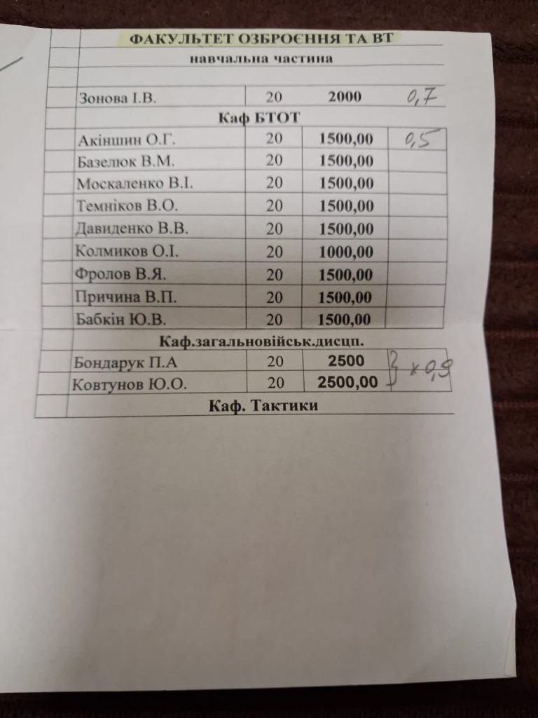 У Військовому інституті танкових військ НТУ «ХПІ» спалахнув черговий корупційний скандал за участі начальника інституту Олександра Серпухова 7 У Військовому інституті танкових військ НТУ «ХПІ» спалахнув черговий корупційний скандал за участі начальника інституту Олександра Серпухова