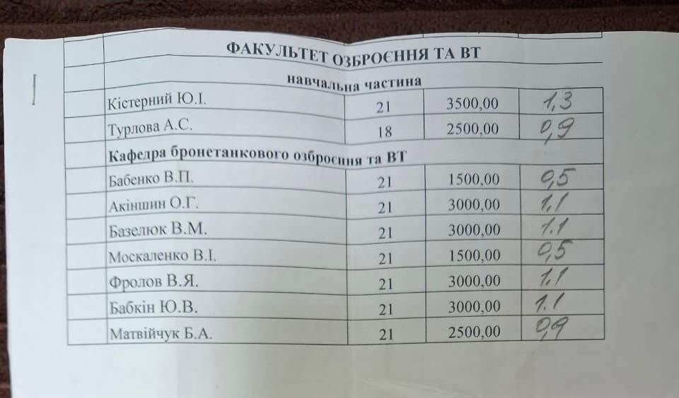 У Військовому інституті танкових військ НТУ «ХПІ» спалахнув черговий корупційний скандал за участі начальника інституту Олександра Серпухова 4 У Військовому інституті танкових військ НТУ «ХПІ» спалахнув черговий корупційний скандал за участі начальника інституту Олександра Серпухова