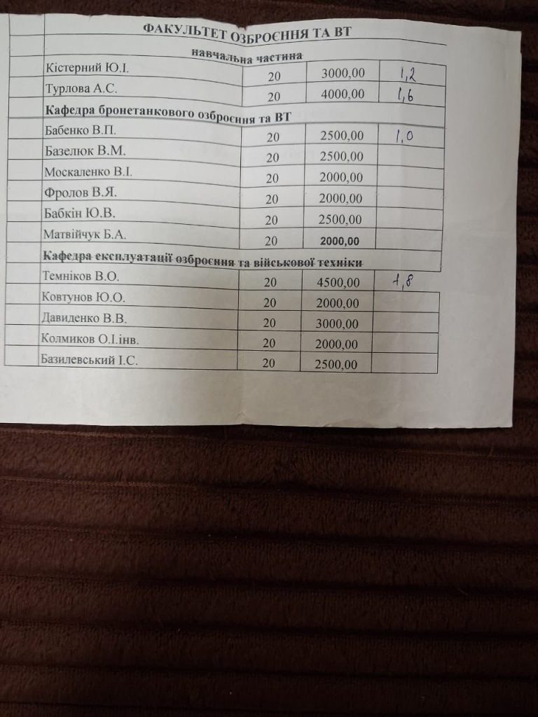 У Військовому інституті танкових військ НТУ «ХПІ» спалахнув черговий корупційний скандал за участі начальника інституту Олександра Серпухова 11 У Військовому інституті танкових військ НТУ «ХПІ» спалахнув черговий корупційний скандал за участі начальника інституту Олександра Серпухова