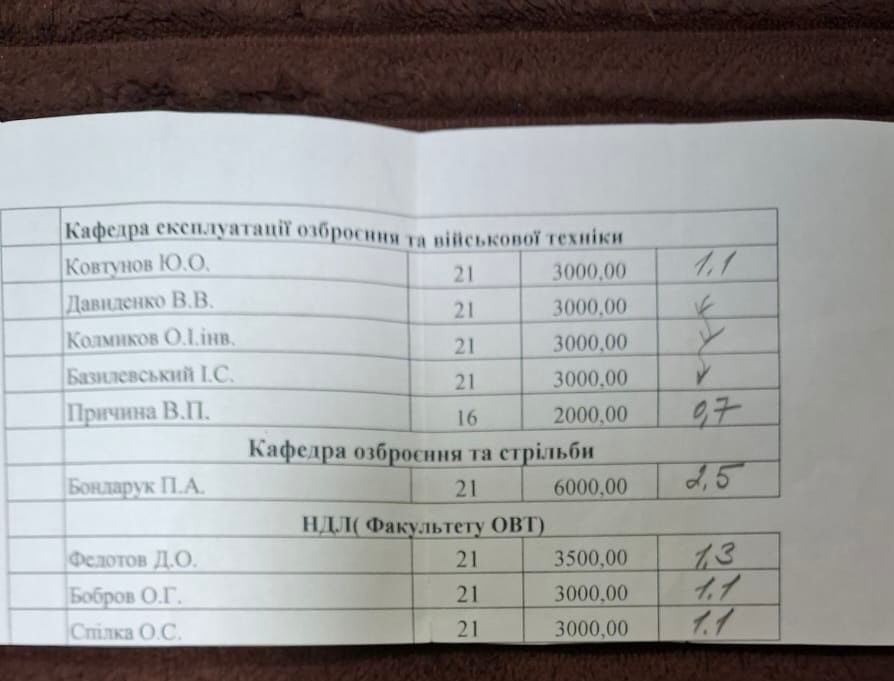 У Військовому інституті танкових військ НТУ «ХПІ» спалахнув черговий корупційний скандал за участі начальника інституту Олександра Серпухова 5 У Військовому інституті танкових військ НТУ «ХПІ» спалахнув черговий корупційний скандал за участі начальника інституту Олександра Серпухова