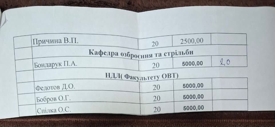 У Військовому інституті танкових військ НТУ «ХПІ» спалахнув черговий корупційний скандал за участі начальника інституту Олександра Серпухова 9 У Військовому інституті танкових військ НТУ «ХПІ» спалахнув черговий корупційний скандал за участі начальника інституту Олександра Серпухова