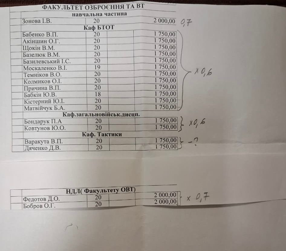 У Військовому інституті танкових військ НТУ «ХПІ» спалахнув черговий корупційний скандал за участі начальника інституту Олександра Серпухова 3 У Військовому інституті танкових військ НТУ «ХПІ» спалахнув черговий корупційний скандал за участі начальника інституту Олександра Серпухова