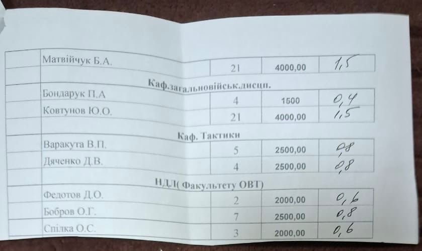 У Військовому інституті танкових військ НТУ «ХПІ» спалахнув черговий корупційний скандал за участі начальника інституту Олександра Серпухова 10 У Військовому інституті танкових військ НТУ «ХПІ» спалахнув черговий корупційний скандал за участі начальника інституту Олександра Серпухова