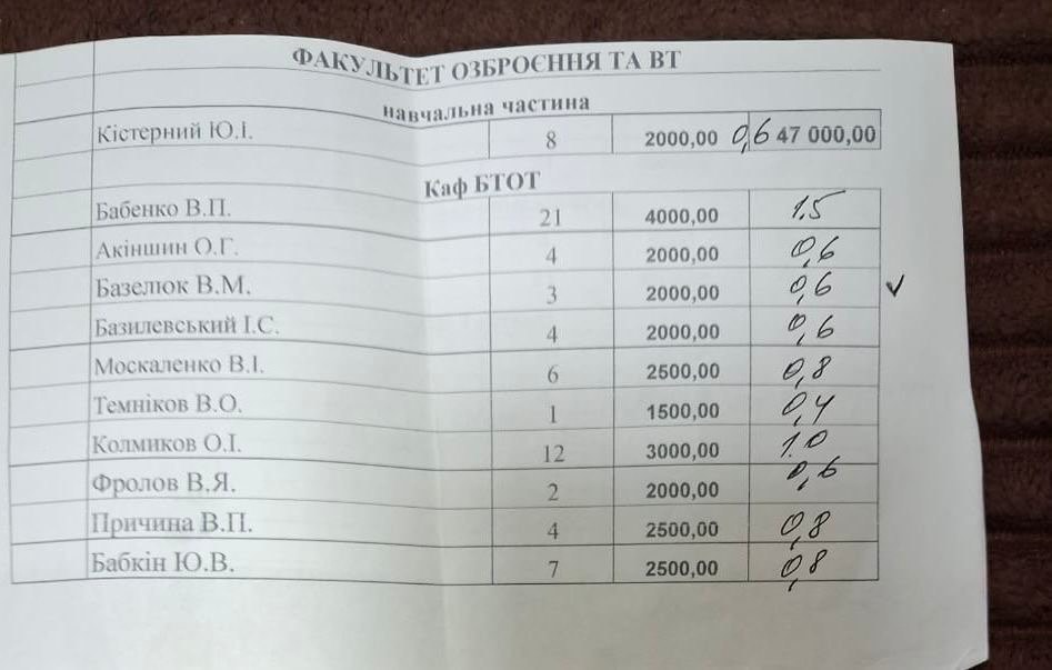 У Військовому інституті танкових військ НТУ «ХПІ» спалахнув черговий корупційний скандал за участі начальника інституту Олександра Серпухова 2 У Військовому інституті танкових військ НТУ «ХПІ» спалахнув черговий корупційний скандал за участі начальника інституту Олександра Серпухова